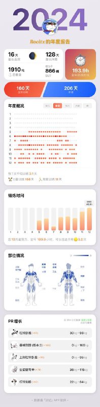 The last dance.#健身The last dance.#健身